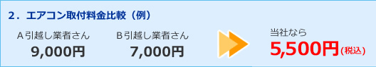 2.エアコン取付料金比較（例）